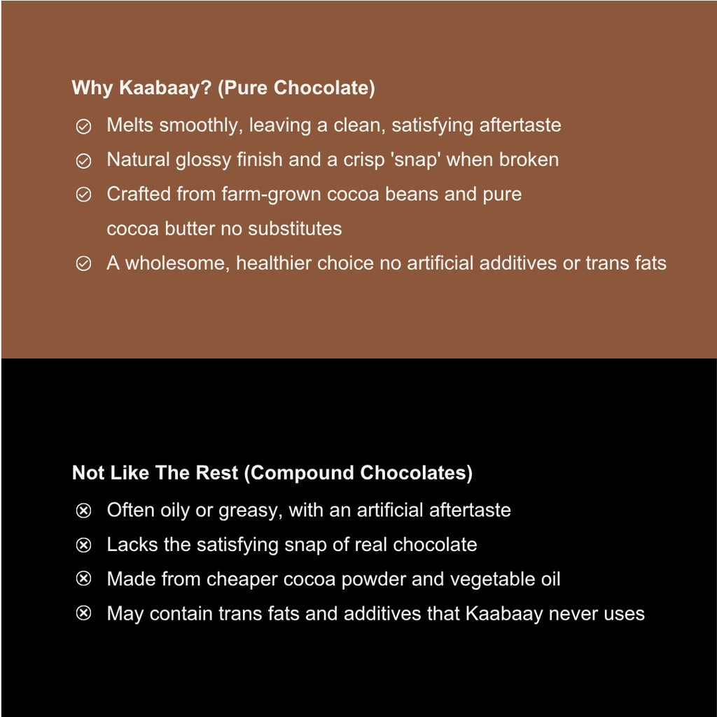 Dark Chocolate 70% Jaggery Nutty Fruity Bliss