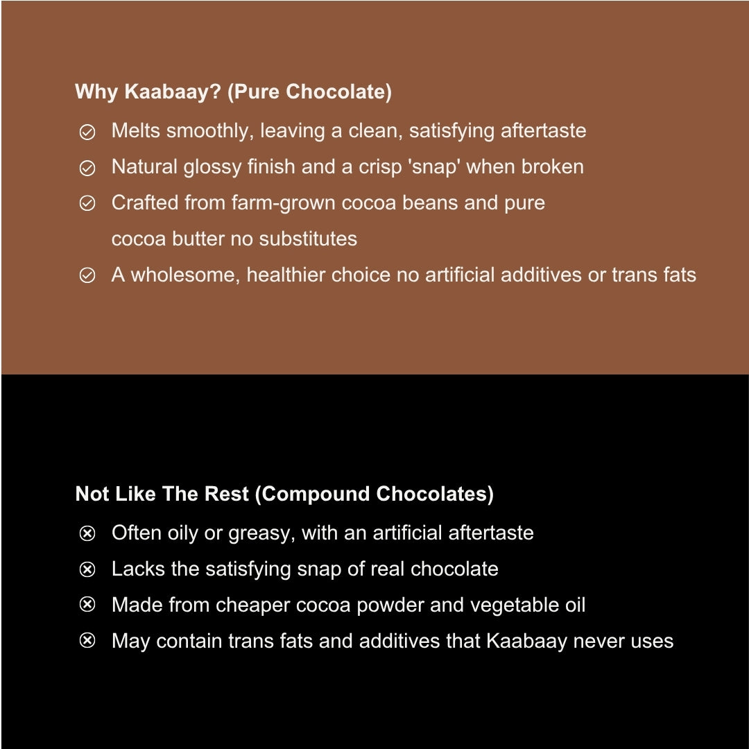 Dark Chocolate 70% Jaggery Nutty Fruity Bliss