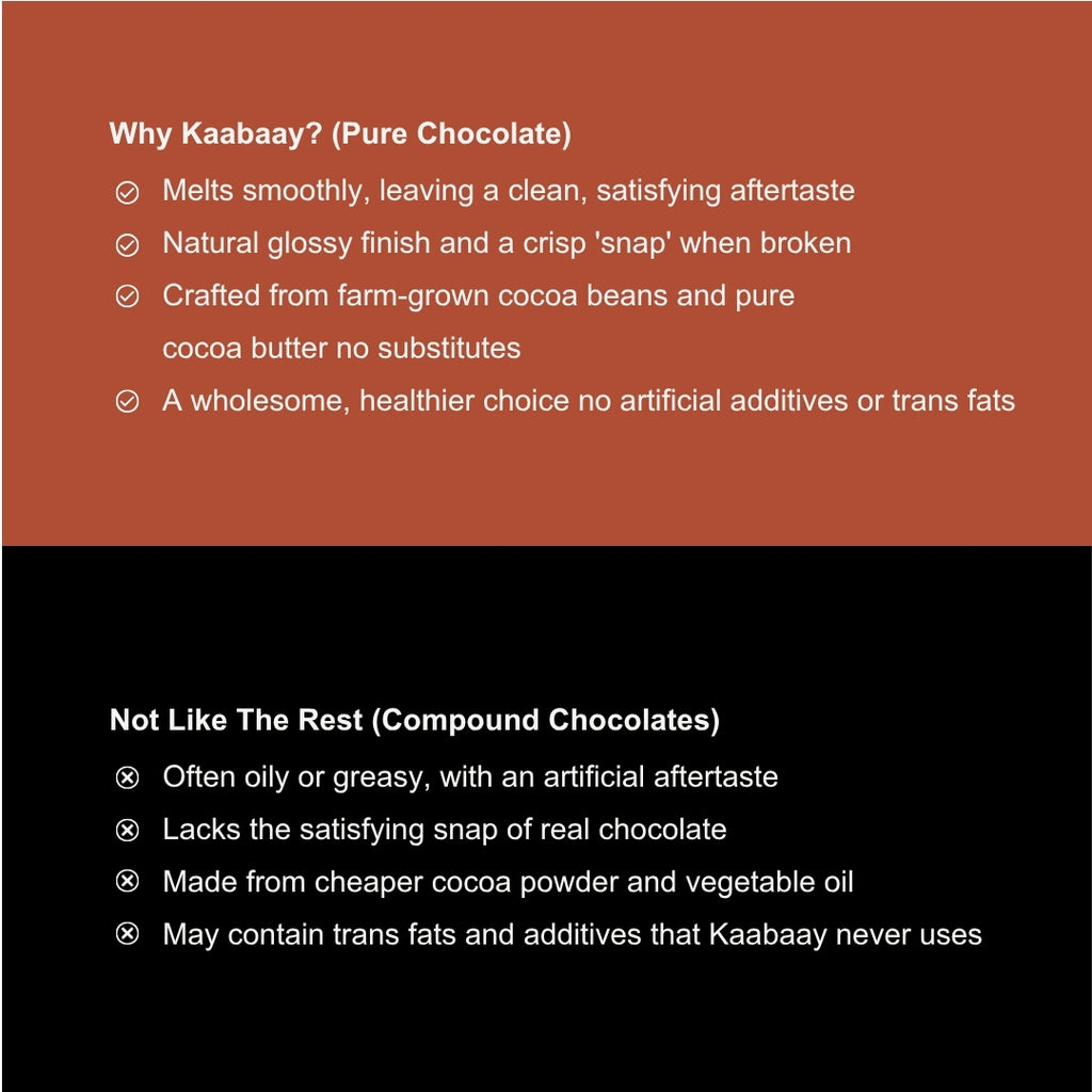 Milk Chocolate 40% Jaggery Nutty Fruity Bliss