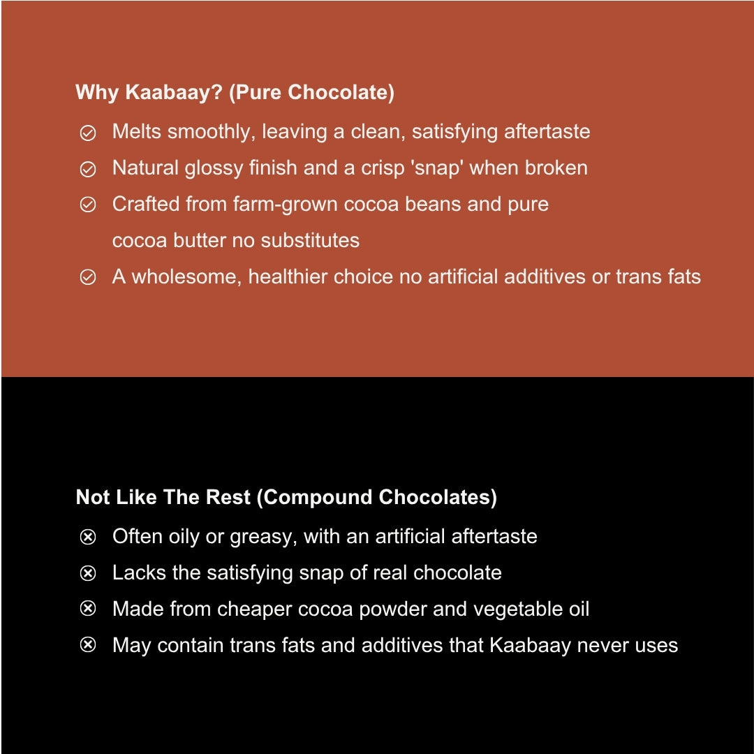 Milk Chocolate 40% Jaggery Nutty Fruity Bliss